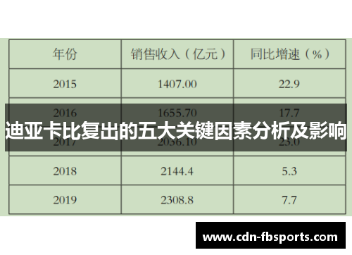 迪亚卡比复出的五大关键因素分析及影响