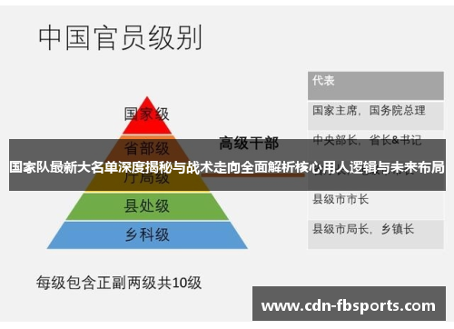 国家队最新大名单深度揭秘与战术走向全面解析核心用人逻辑与未来布局 国家队最新大名单深度揭秘与战术走向全面解析核心用人逻辑与未来布局