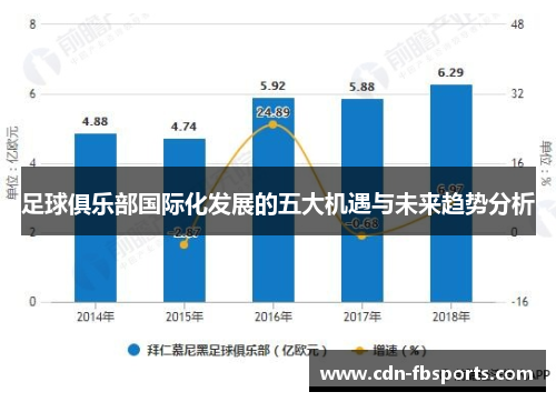 足球俱乐部国际化发展的五大机遇与未来趋势分析