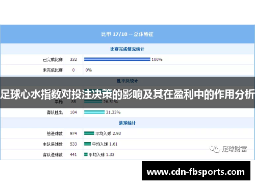 足球心水指数对投注决策的影响及其在盈利中的作用分析